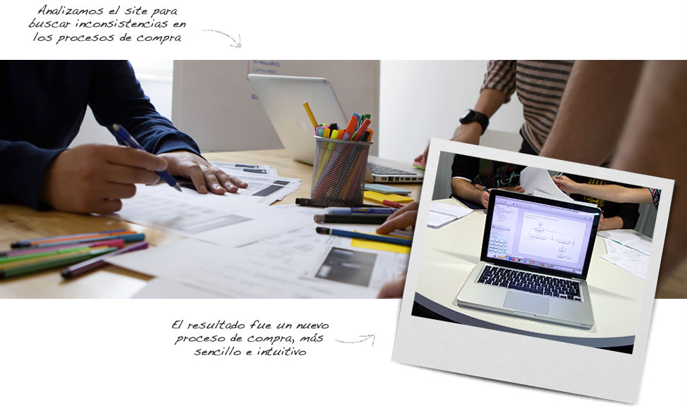 Proceso de compra